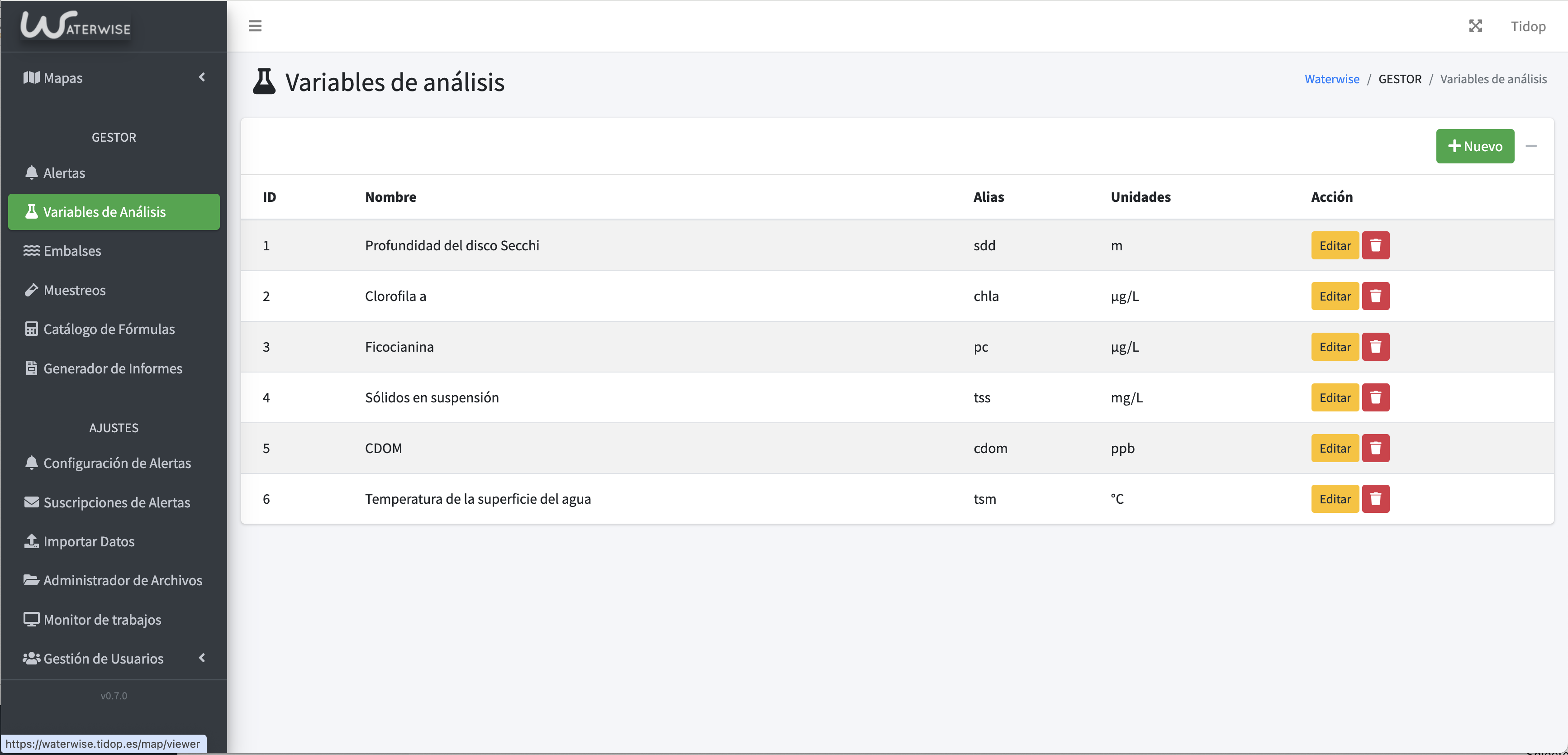 Analysi Parameters