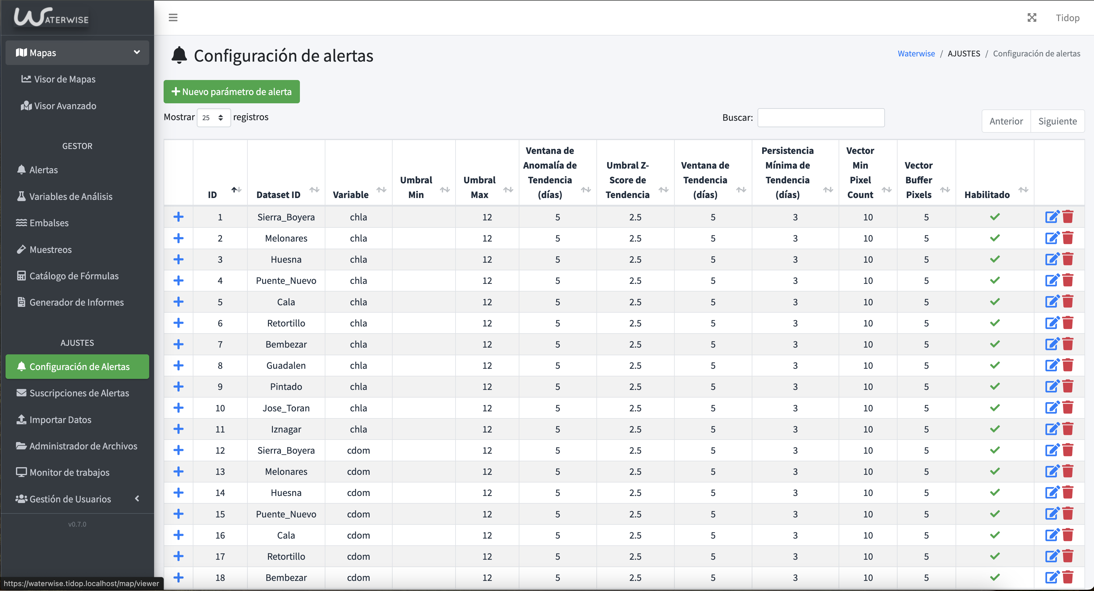 Listado de configuración de alertas