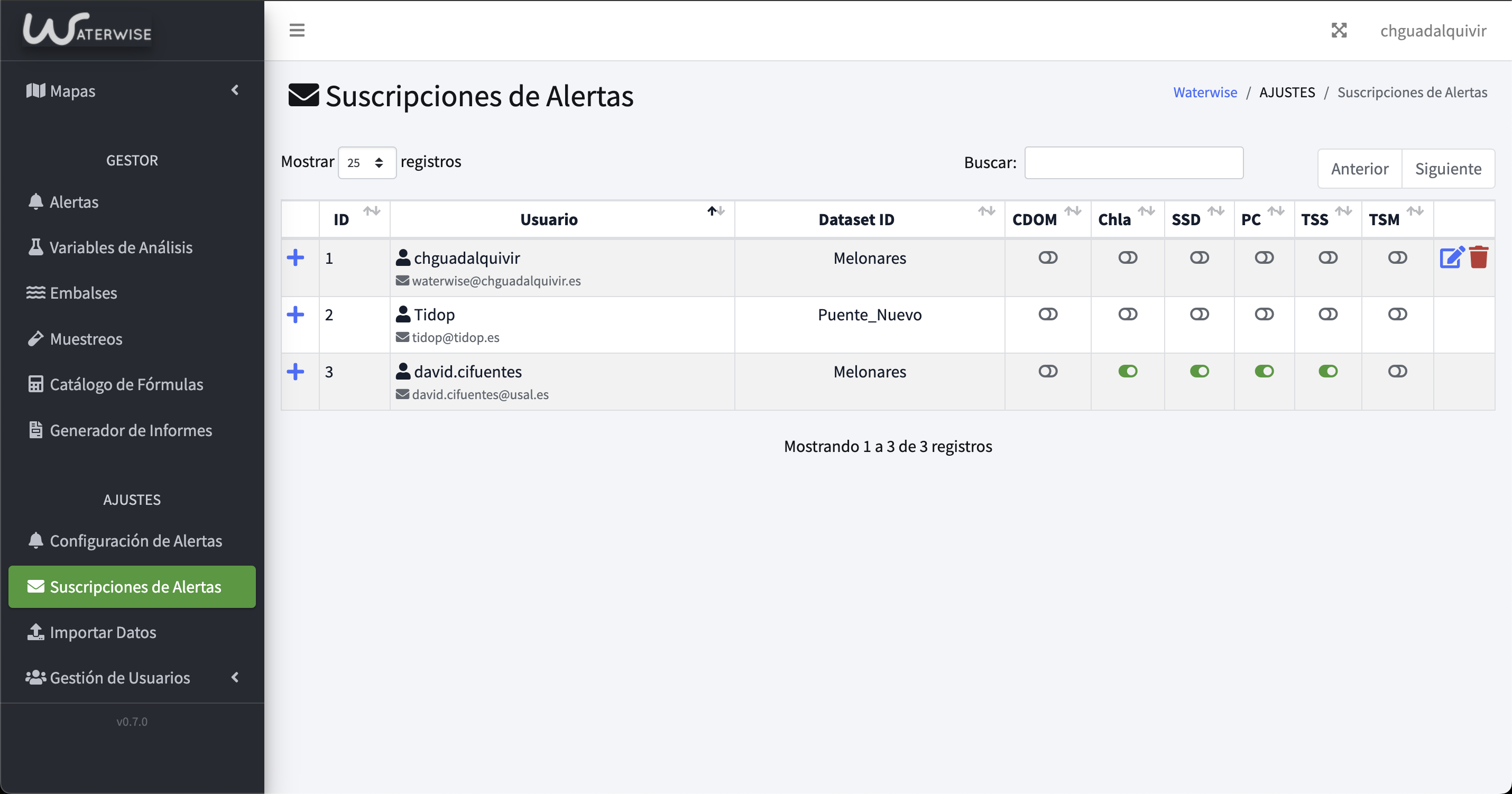 Suscripciones de Alertas