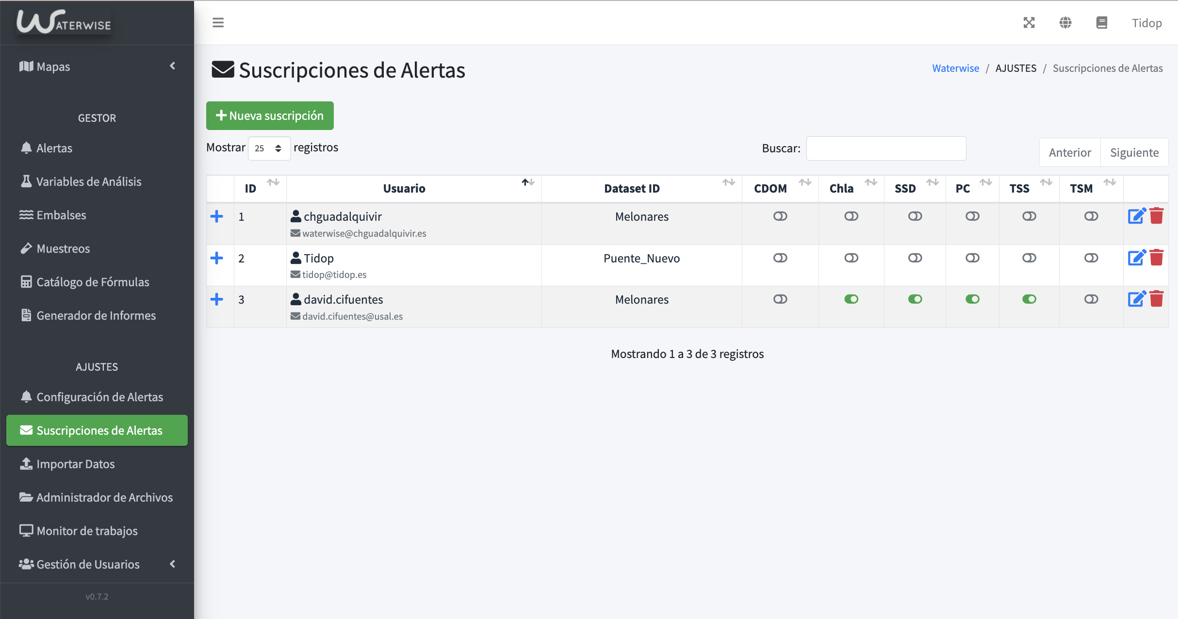 Configuración de alertas
