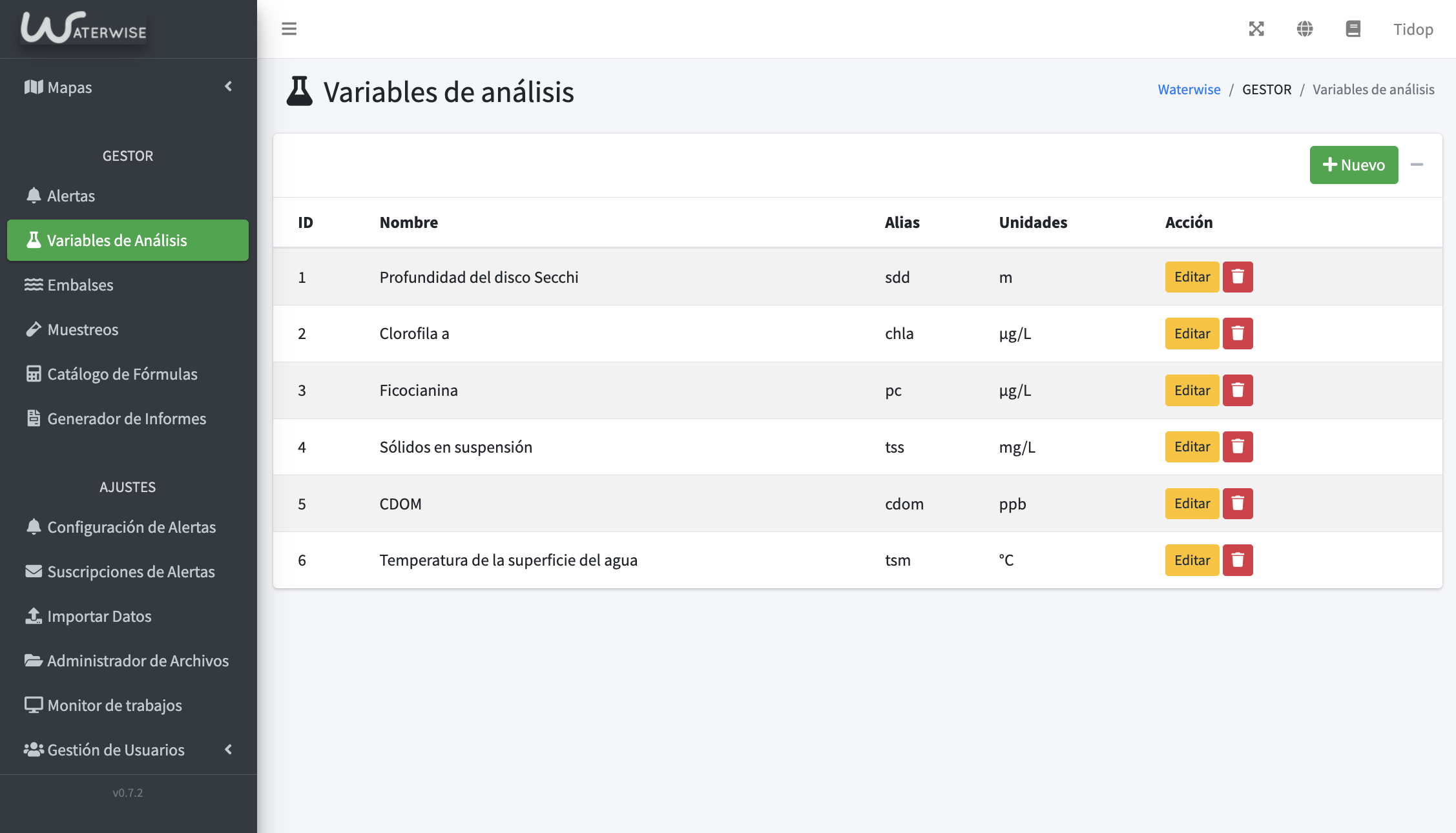 Ventana variables