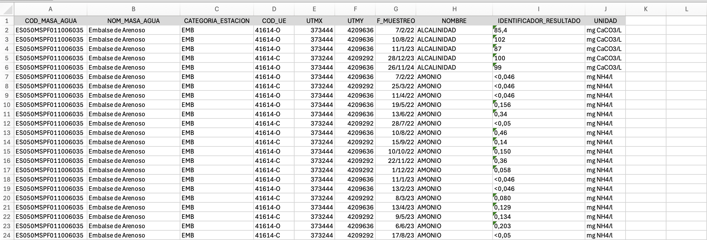 Ej. excel muestreos